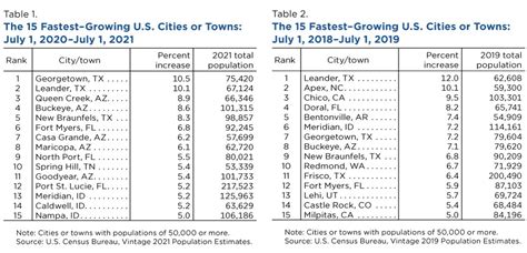 number of cities in the us|Number of U.S. cities, towns, villages by population .